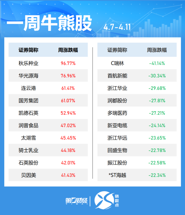 财盛配资 贵金属板块持续走高